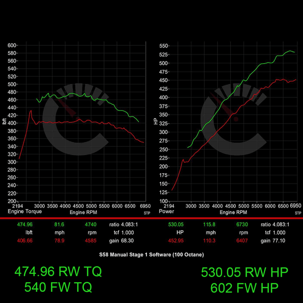 CarBahn 619 HP Stage 1 Performance Controller | BMW G87 M2 2023 - 2025 G87 RWD, xDrive