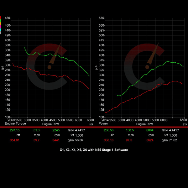 CarBahn Stage 1 Software | BMW X3/X4/X5/X6 2012-2019 F25, F26, F15, F16 xDrive, RWD