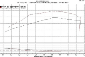 ECU Tuning From ESS Tuning