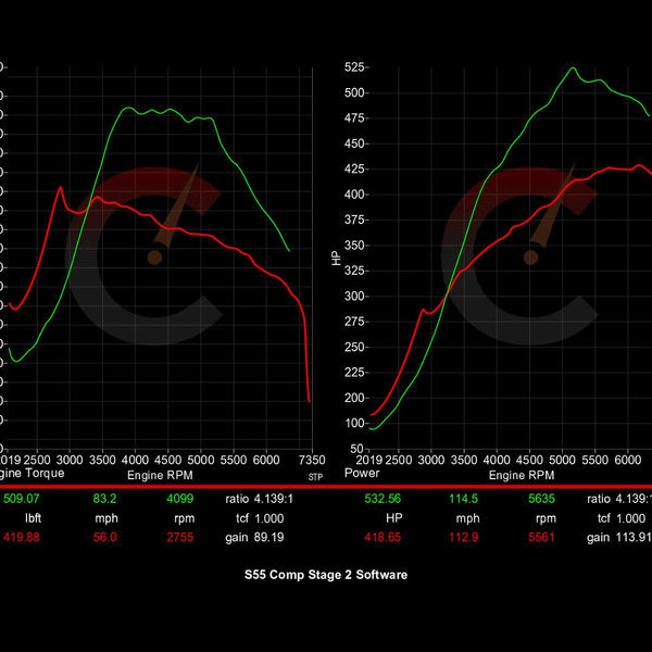 CarBahn 605 HP Stage 2 Software | BMW F8X M2/M3/M4 2015-2021 F87, F80, F82, F83 RWD